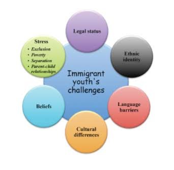 challenges faced by youth essay